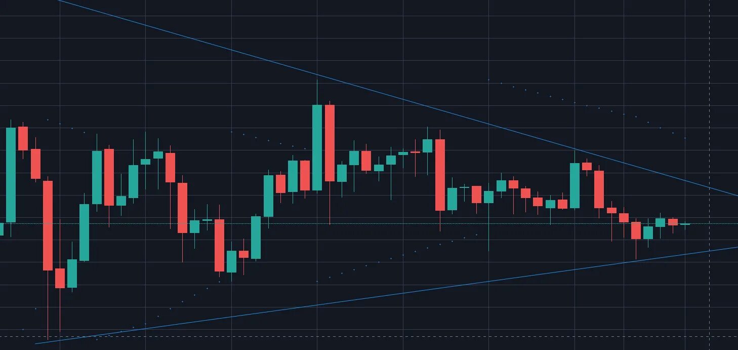 Графики криптовалют для технического анализа. Теханализ биткоина. Фото тех анализ биткоин. Технический анализ графика биткоина. Технический анализ криптовалют.
