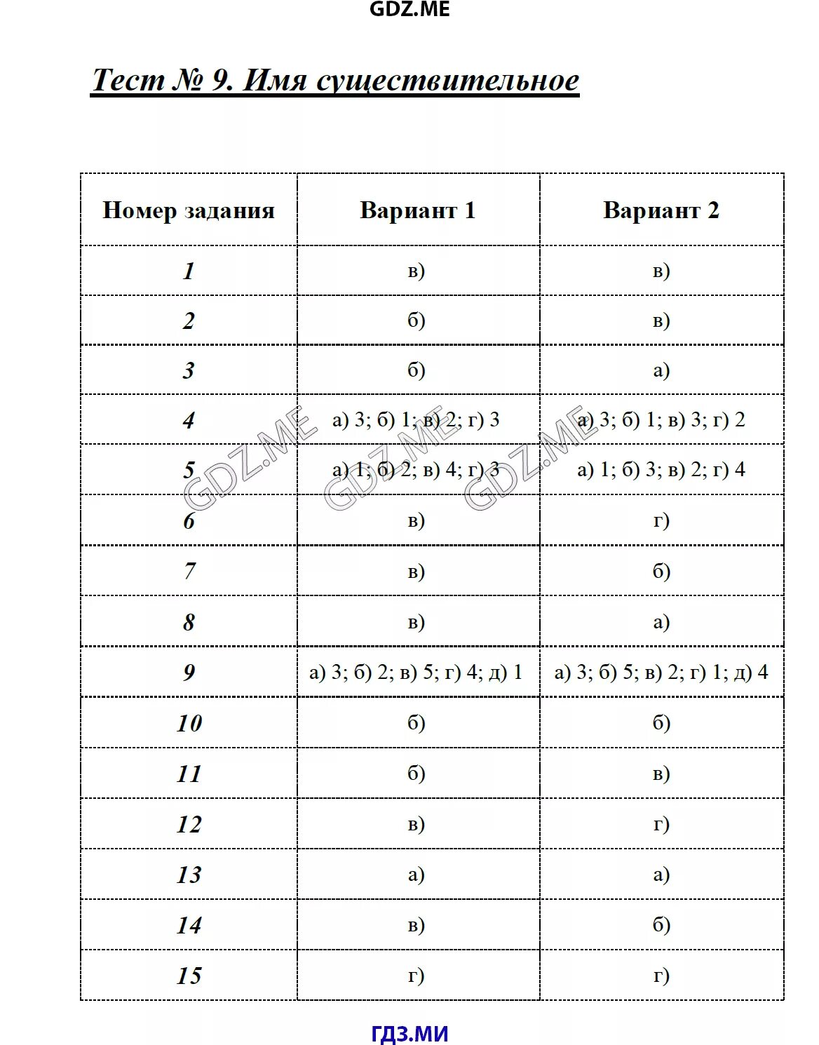 Каськова тематические тесты 5 класс. Русский язык 5 класс Каськова тематические тесты. Тематические тесты по русскому языку 5 класс Каськова ответы. Тест 9 имя существительное 2 вариант ответы.