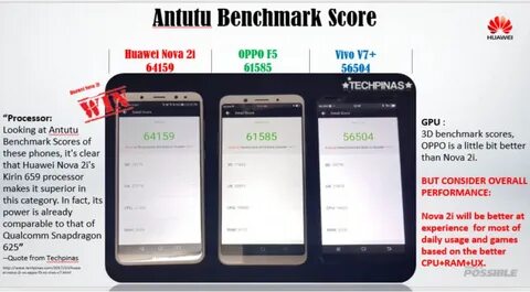 Huawei nova 8 antutu