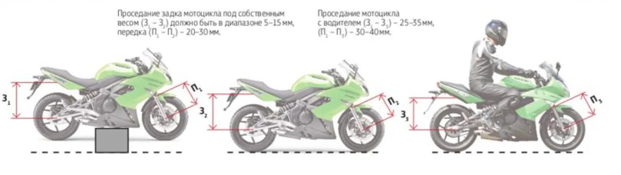 Honda высота по седлу. Высота эндуро мотоцикла. Высота мотоцикла по росту. Высота по седлу мотоцикла. Подобрать мотоцикл по росту и весу.