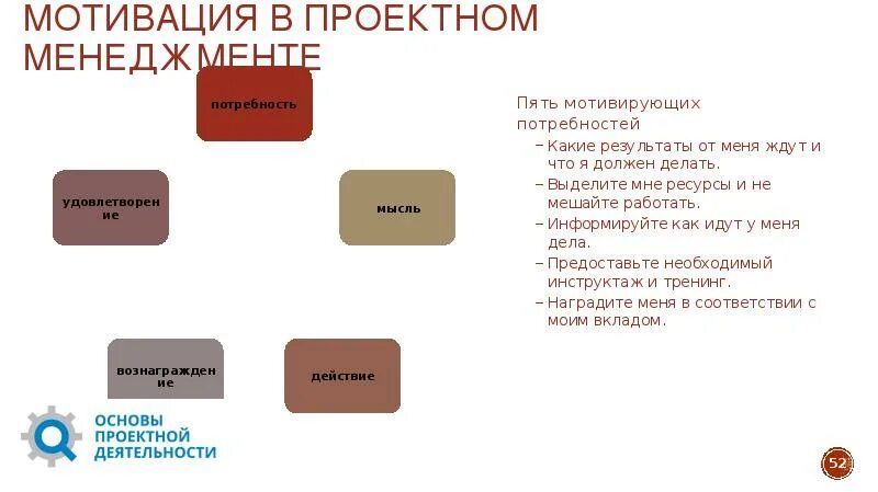 Мотивация в менеджменте. Мотивом для проектной деятельности является. Мир деление на знание информацию. Мотивы проектной деятельности. Мотивация в проектной деятельности.