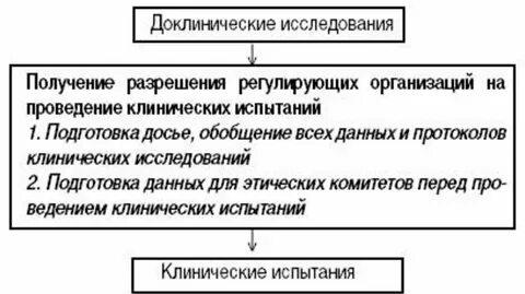 Методы клинических испытаний