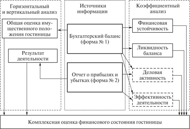 Основные направления финансовой деятельности организации. Основные направления финансовой деятельности организации