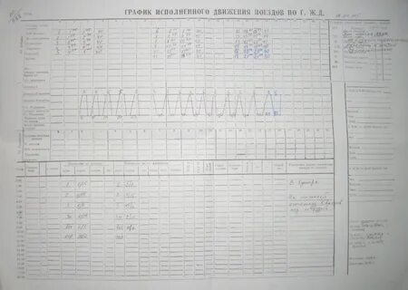 Расписание движения поезда 2