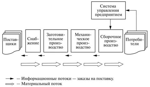 Предприятия точно