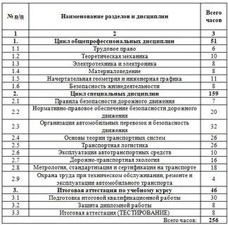 Тесты контролера технического состояния автотранспортного средства