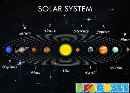 Solar на английском