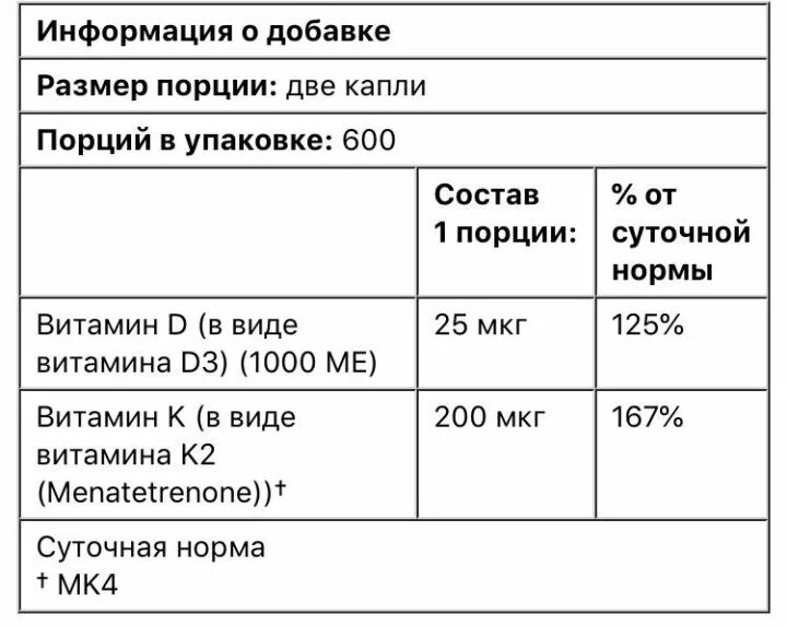 Дозировка витамина д3 в каплях