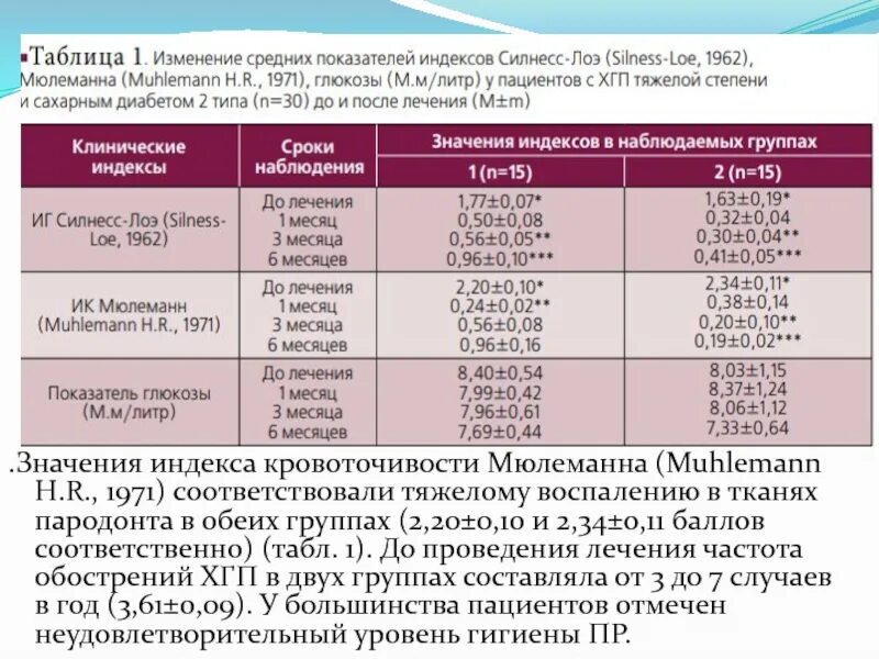 Индекс десна. Клинические проявления заболеваний пародонта. Оценка состояния тканей пародонта. Индексы кровоточивости в пародонтологии. Пародонтит степени тяжести таблица.