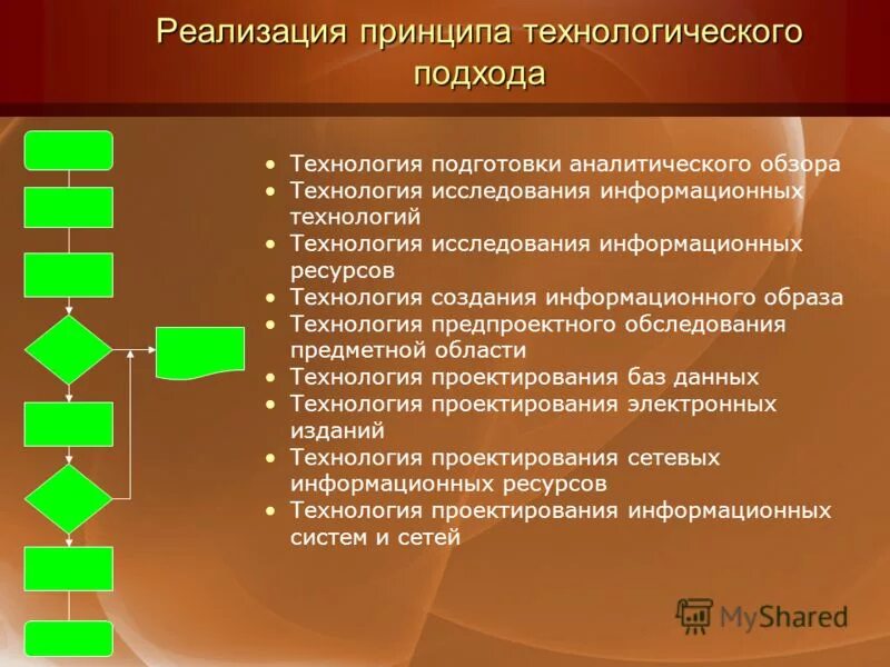 Технология создания информационных ресурсов. Технология создания информационных ресурсов. Технология создания информационных ресурсов. Информационные ресурсы. Средства создания и использования информационных ресурсов.