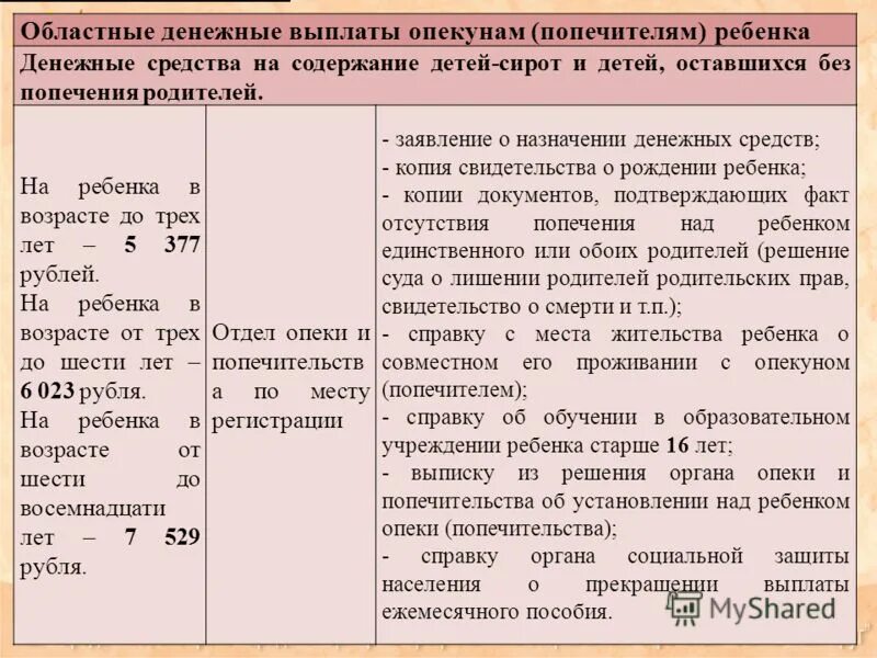 Опека в другой регион. Выплата на опекаемых детей. пособие опекунам. пособие за опеку над ребенком. пособие на детей под опекой.