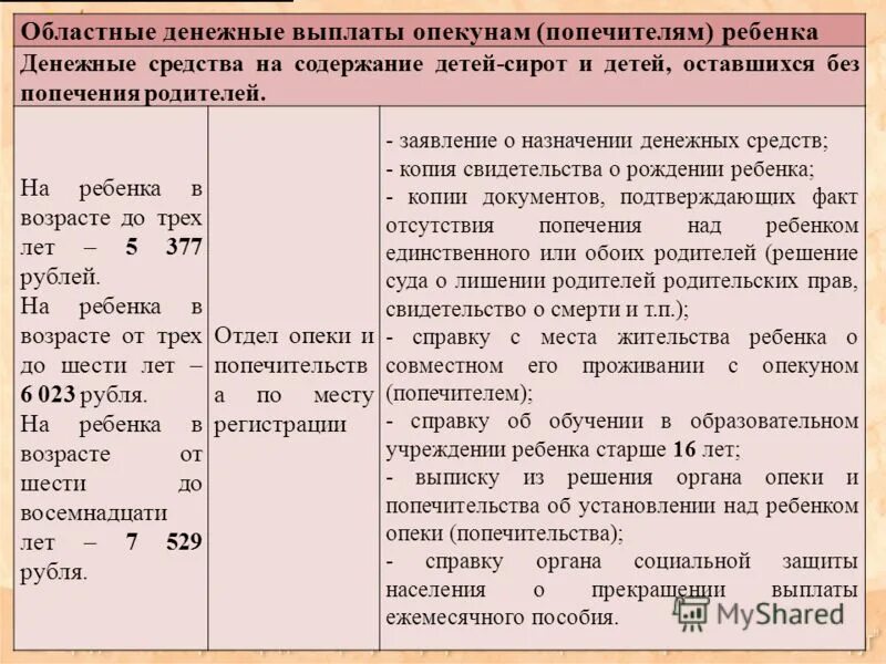 Выплата на опекаемых детей. Пособие опекунам. Пособие за опеку над ребенком. Пособие опекуну на ребенка. Опекунство над ребенком бабушкой