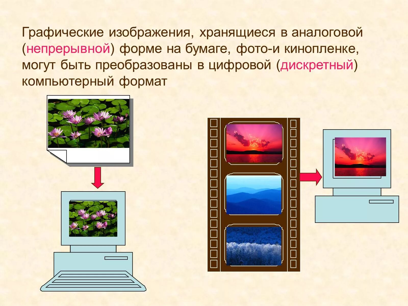 Векторных графических файлах изображение хранится в виде. Аналоговое изображение. графические изображения для презентации. аналоговая форма изображения. графическая информация и компьютер.