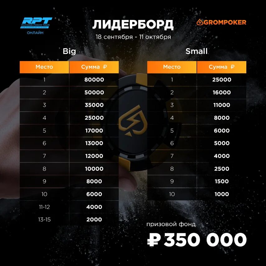 Система турниров дуфвукищкв. Http://лидерборд/. Leaderboard шаблон. Лидерборд. Лидерборд.
