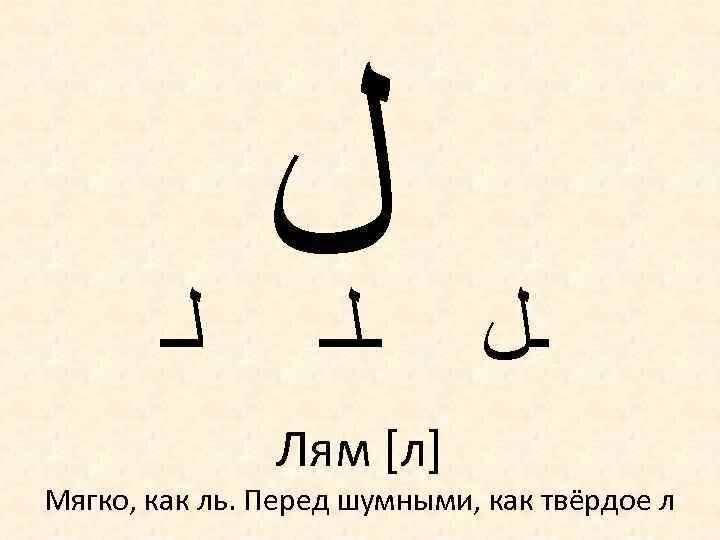 Конец на арабском. Арабские буквы. Арабский алфавит. Арабские буквы алфавит. Лям (буква арабского алфавита).