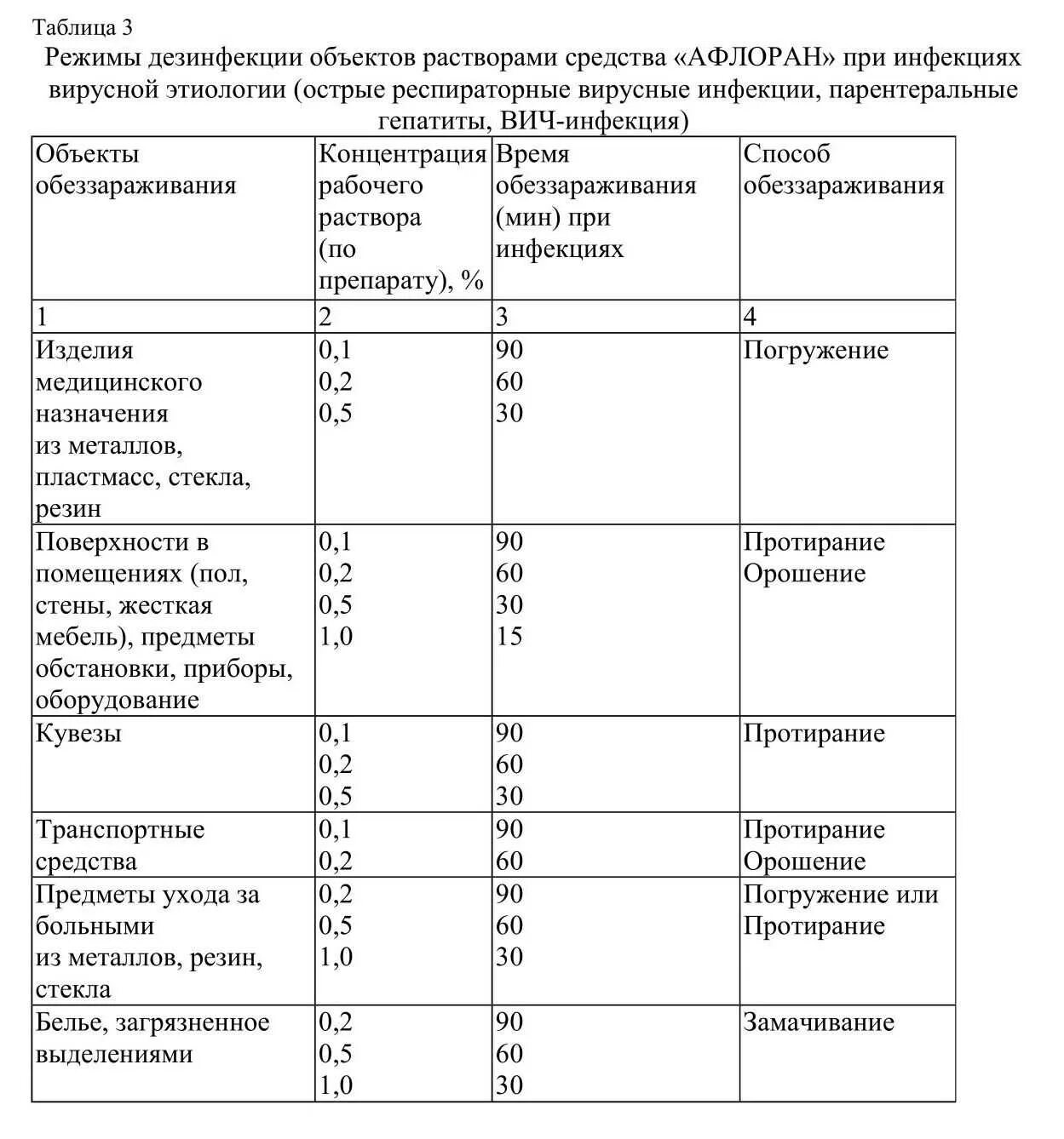 График дезинфекции. Таблица санитарной обработки помещений. приготовление дезинфицирующих средств дез хлор. дезинфицирующий раствор для уборки помещений в доу по санпин. таблица режимы дезинфекции различных объектов растворами.