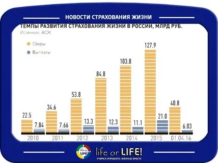 Процент страхования