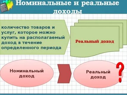 Фиксированный номинальный доход