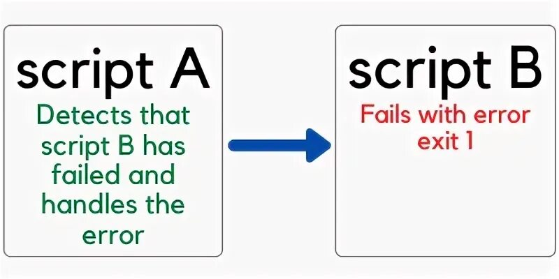 Error exit