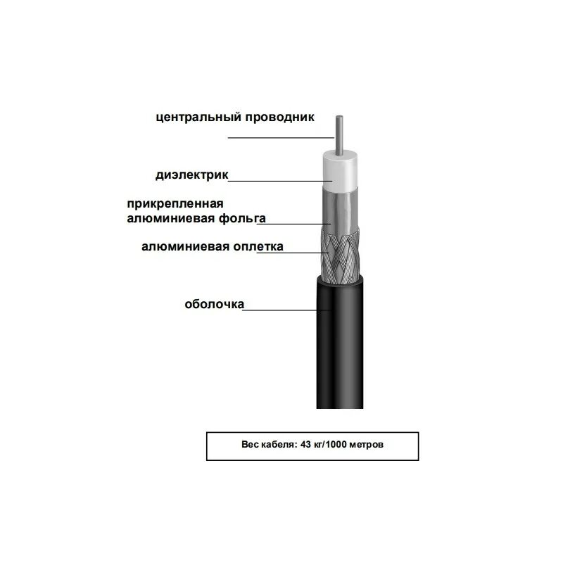 Типы коаксиальных кабелей. Кабель коаксиальный RG-6 f660bv. Commscope f660bv. Кабель коаксиальный rg6 Commscope f660, 75 ом, морозостойкий. Коаксиальный кабель Dori 1126.