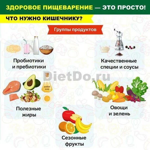 Слабительное продукты для кишечника. Запор диета. Питание при запорах у детей. Диета при запорах. Диета от запора ребенку.