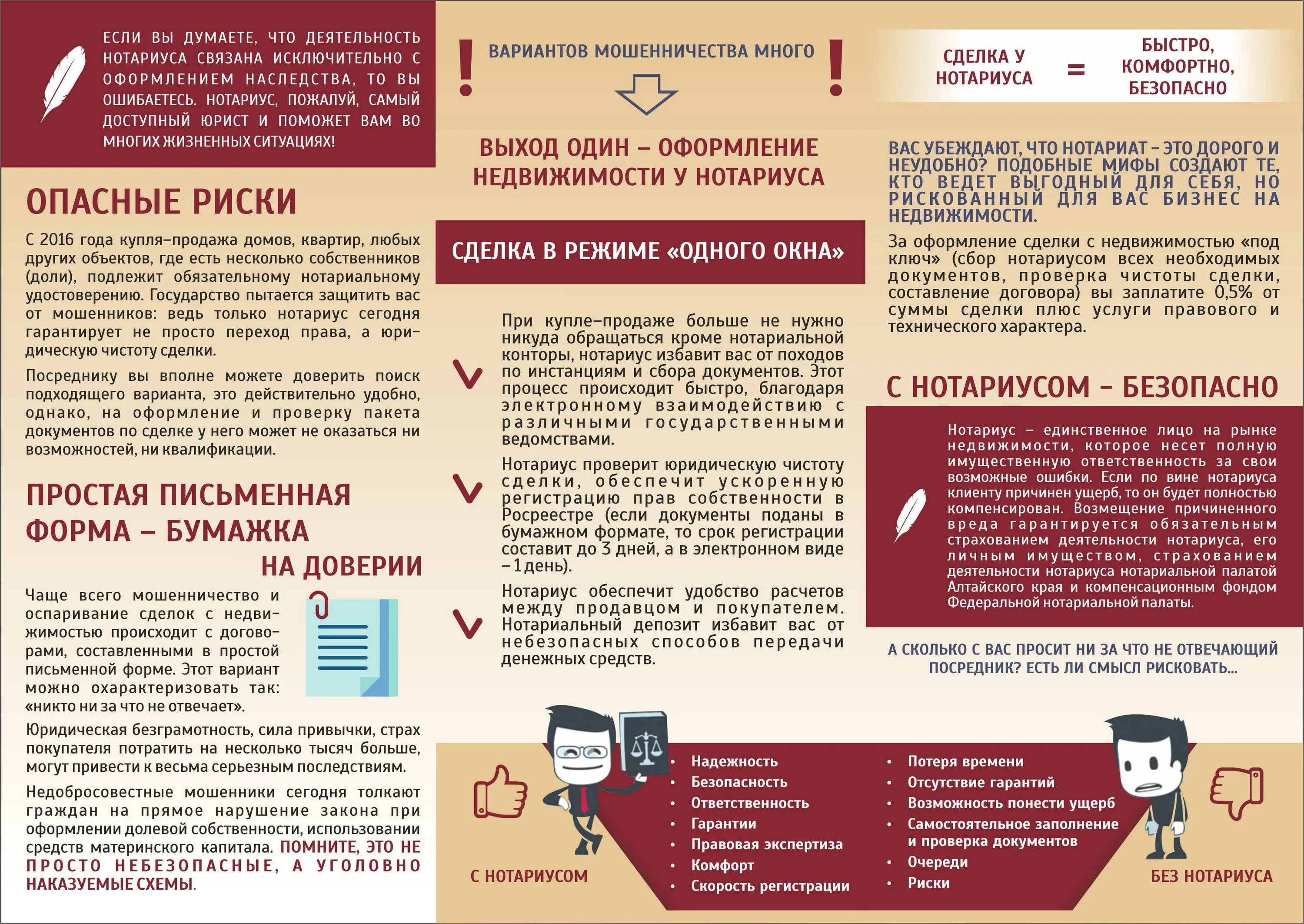 Купли продажи нотариус сколько берет. Нотариальные сделки с недвижимостью. Сделка с недвижимостью у нотариуса. Нотариальное оформление сделки. Документы нотариуса.