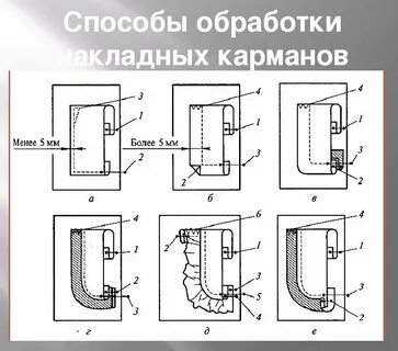 Методы обработки одежды