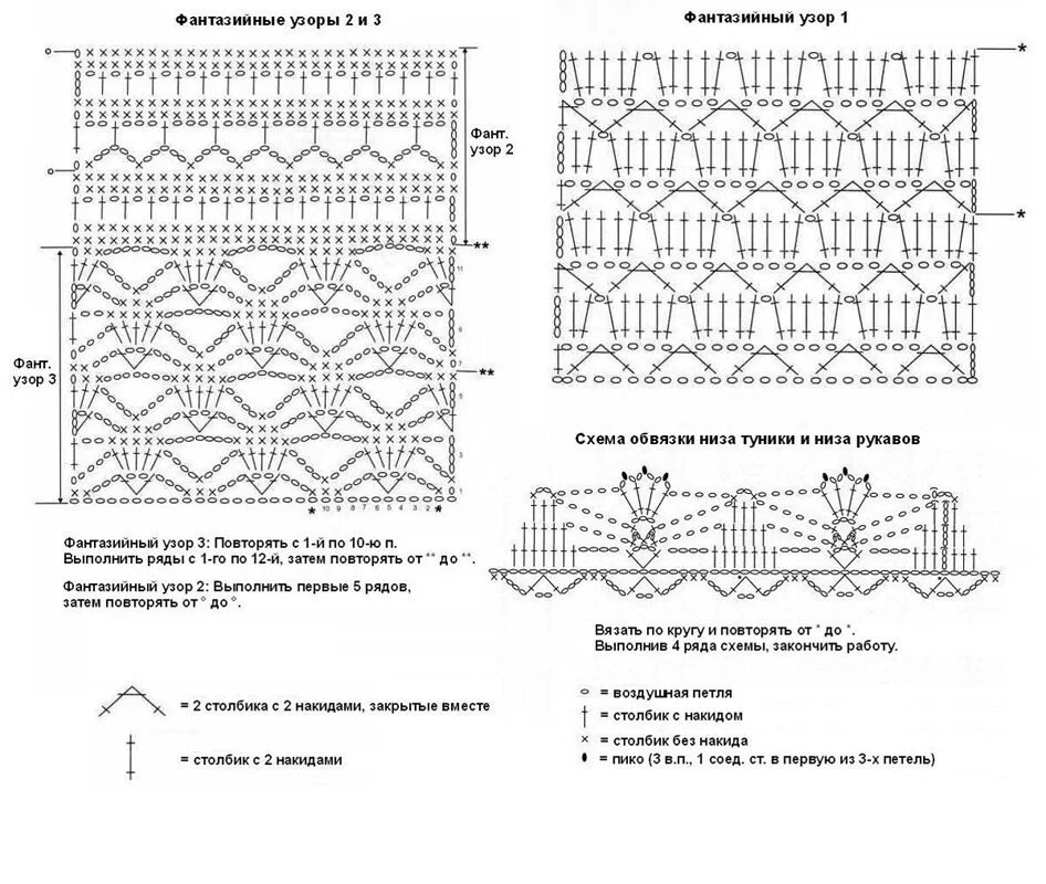 Расклешенные туники крючком со схемами. Схема вязания туники крючком. Узоры крючком. Туника крючком одним полотном снизу. Схемы вязания расклешенной туники крючком.