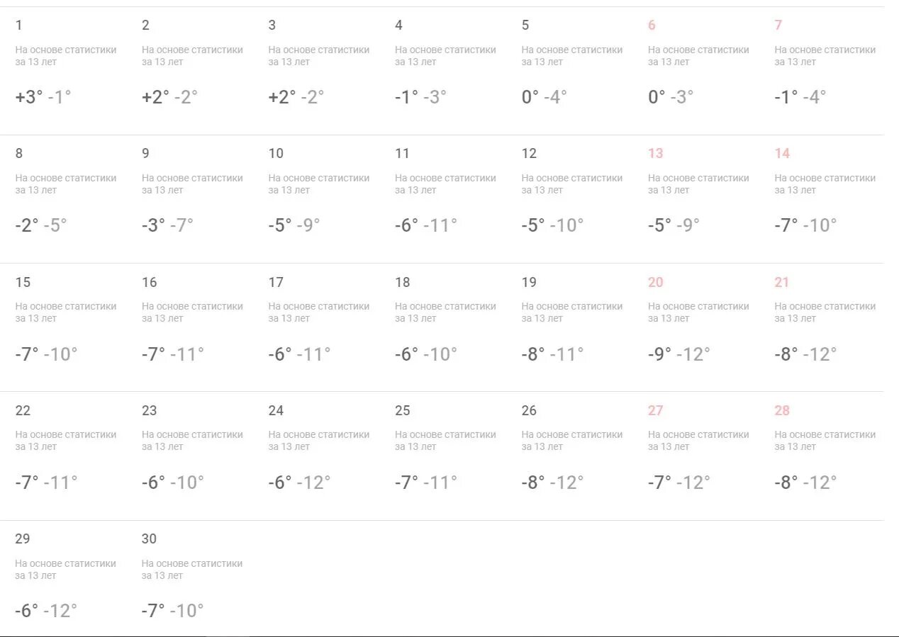 Погода новосибирск 14 день недели. Погода в Новосибирске на месяц. Погода на ноябрь 2021. Ноябрь погода Новосибирск. Погода на ноябрь 2021 в Новосибирске.