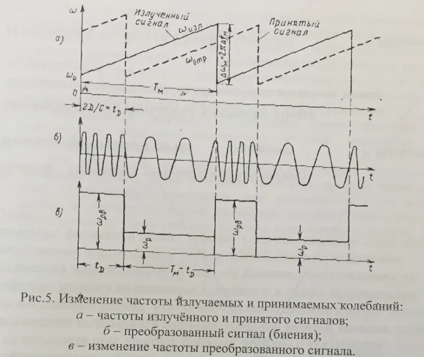 Частотный метод измерения дальности. Схема частотного дальномера. Импульсный метод измерения дальности. Метод измерения дальности схема.