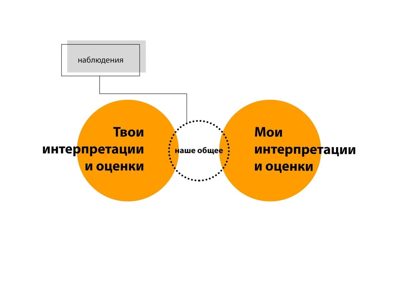 Неправильно поставленная задача. Неправильно поставленная задача