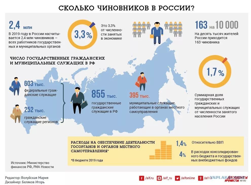 число государственных органов. число чиновников в россии. система высших органов гос власти. численность госслужащих в россии. органы государственной власти рф таблица.