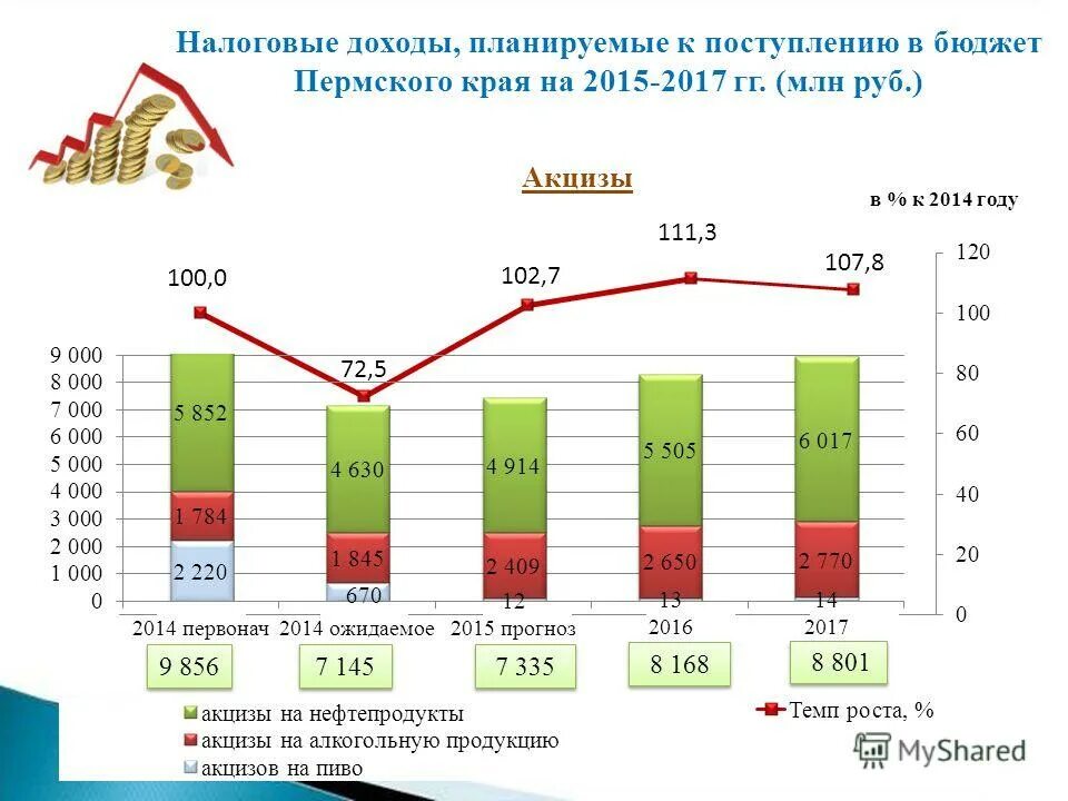 доходы бюджета армении. акцизы доходы бюджета. доходы от акцизов. акцизы доходы бюджета. акцизы доходы бюджета.
