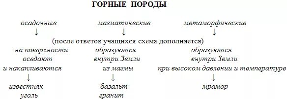 Примеры использования горных пород человеком Происхождение и классификация горных пород