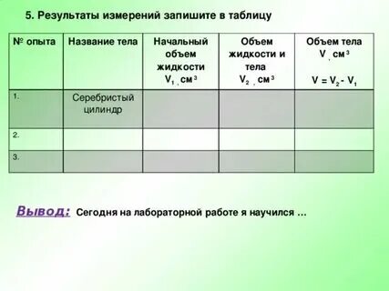 К каким результатам они привели