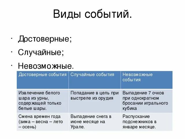 Приведите примеры достоверных невозможных и случайных событий: найдено 75 изобра