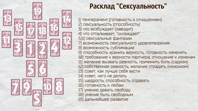 Расклад таро на отношения человека ко мне. Расклады на Таро Манара схемы. Таро Манара расклады на отношения схемы. Расклады Ленорман схемы. Расклады Таро Манара схемы раскладов.