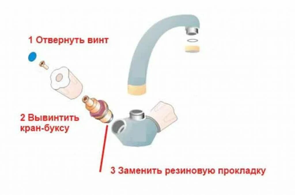 Как поменять прокладку на вентиле крана. Схема шаровый кран смеситель. Смена прокладок в водопроводных кранах,. Как в кране Raiser поменять прокладку. Гудит закрытый кран