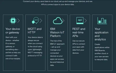 Device performance