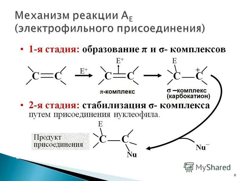 Механизм реакции описывает. Механизм реакции электрофильного присоединения. Механизм реакции электрофильного присоединения механизм. Механизм электрофильного присоединения к алкенам. Механизм реакции электрофильного присоединения алкенов.