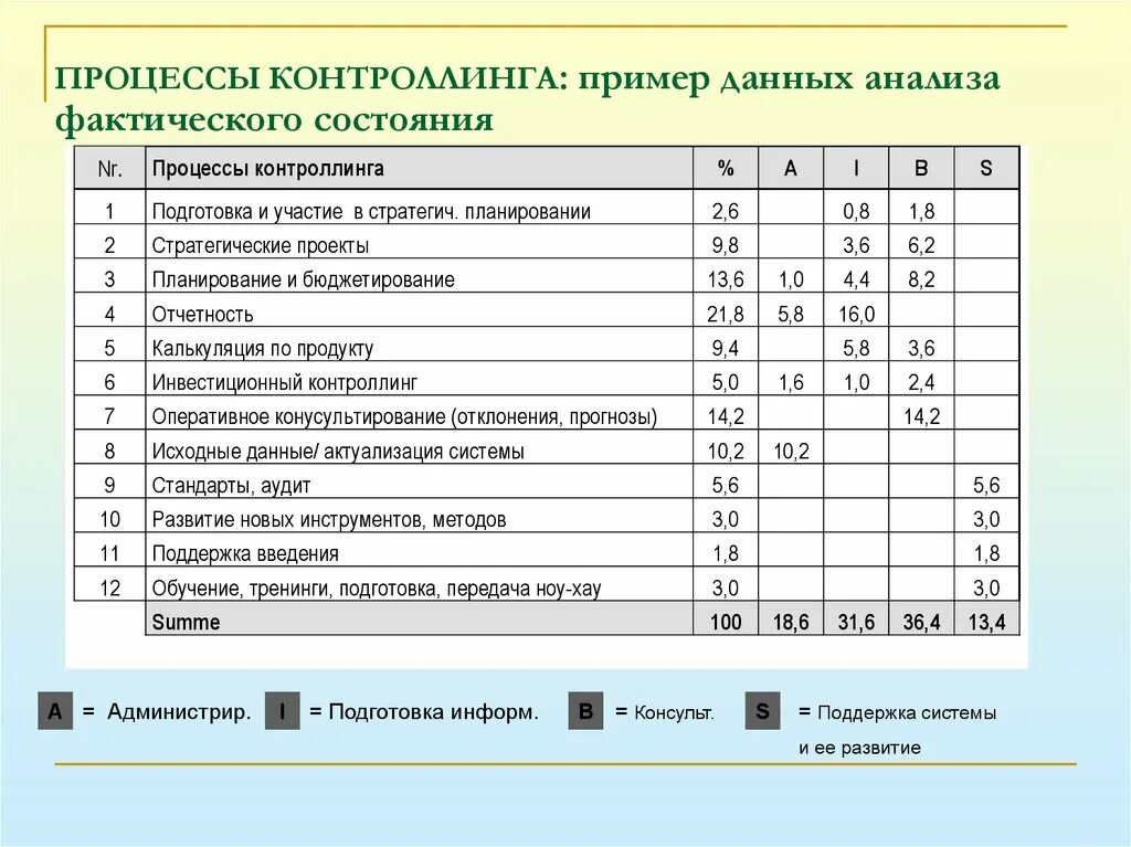 Анализ данных пример. Приведите примеры анализа данных.. Анализ информации пример. Анализ полученных данных пример.