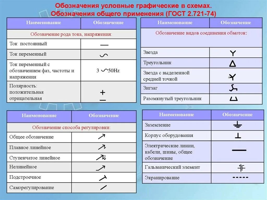 Условное Графическое и буквенное обозначение элементов. Графические и буквенные условные обозначения в электрических схемах. Таблица 1.1. Буквенные обозначения элементов схем. Условные графические обозначения в электрических схемах ГОСТ. Как обозначается в случае разрыва