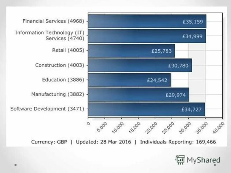 средняя заработная плата в англии. заработная плата в сша. средняя зарплата в англии 2021. средний заработок в британии. средняя заработная плата в англии.
