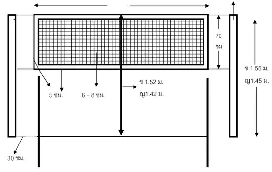 Grid height. Высота сетки в волейболе. Высота волейбольной сетки. Высота волейбольной сетки для мужчин. Высота сетки в пляжном волейболе.