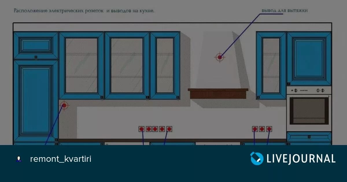 Розетки расстояние. Расположение розеток. Расположение розеток и выключателей на кухне. Расположение розеток в квартире. Расположение электрических розеток в комнате.