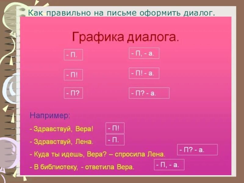 Как правильно 2 б. Как оформляется диалог на письме. оформление диалога. оформление диалога на письме. как правильно писать диалог.