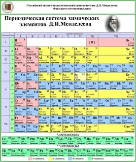 Новая периодическая таблица элементов