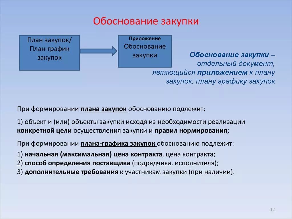 Обоснование закупки. Обоснование приобретения. Планирование и обоснование закупок. Обоснование необходимости приобретения.