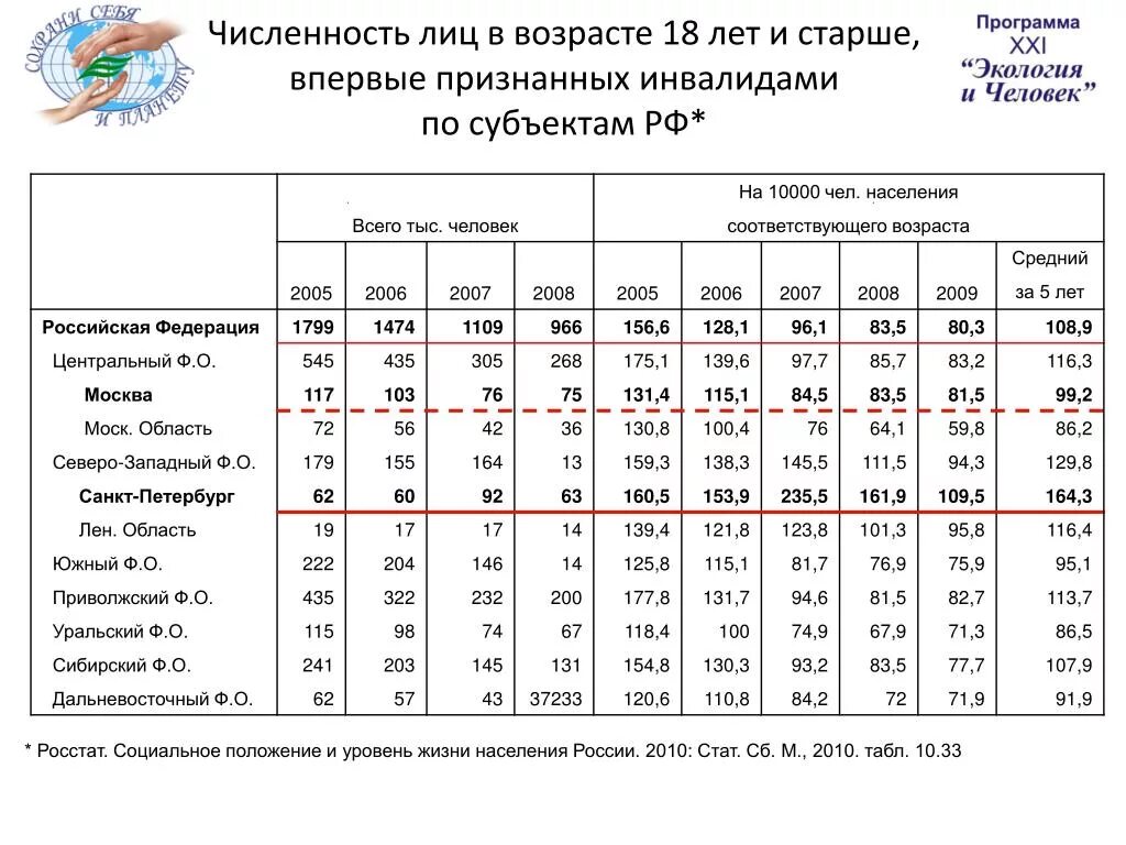 Численность населения россии конспект 8 класс. Количество взрослого населения РФ.