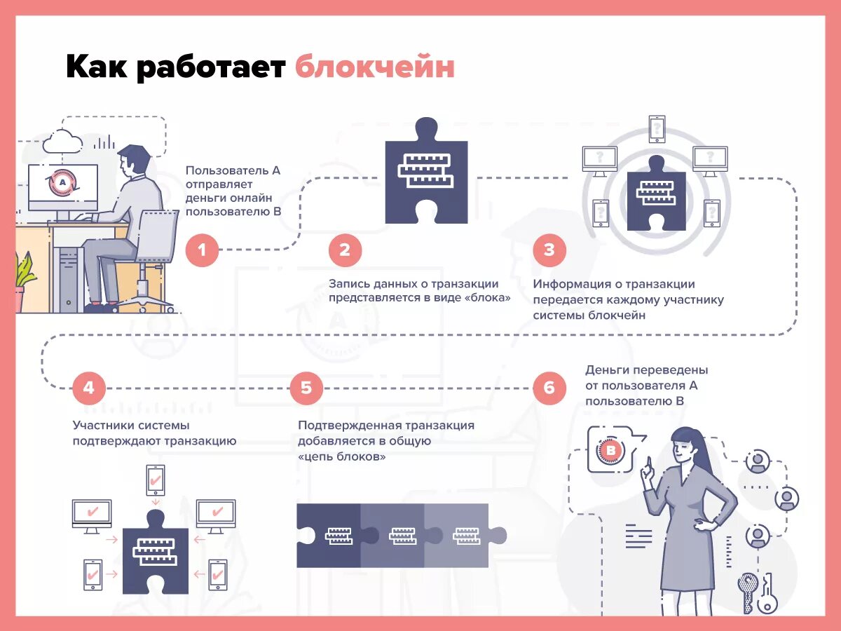 Blockchain что это